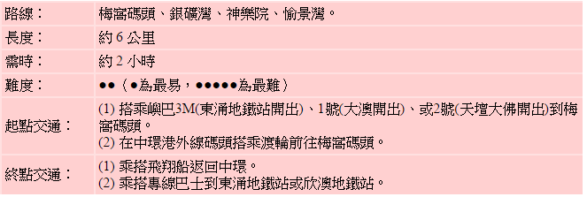 愉景灣梅窩郊遊徑