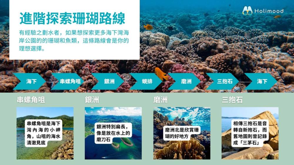 海下灣進階珊瑚探索路線資訊圖,展示清澈海水、珊瑚礁與多個海岸景點