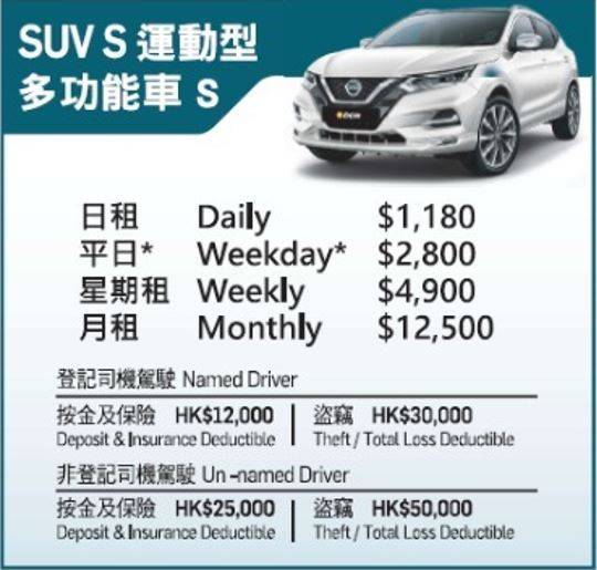 大昌行汽車租賃 x Holimood優惠 SUV S - 運動型 多功能車 S 1